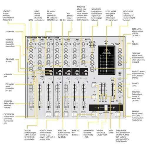 Behringer DX2000USB Pro DJ