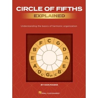 Circle of Fifths Explained
