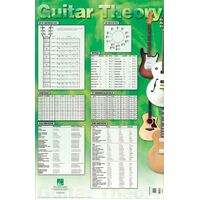 Guitar Theory Poster